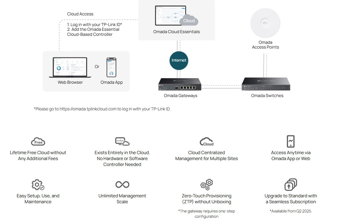 Мрежов комутатор TP-Link Omada ES220GMP, 20 порта Gigabit, 16 PoE+, управляем - 5