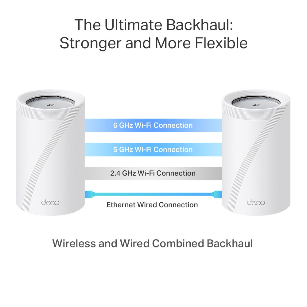 Mesh WiFi 7 система TP-Link Deco BE65 Pro (2-pack), BE9300 - 5