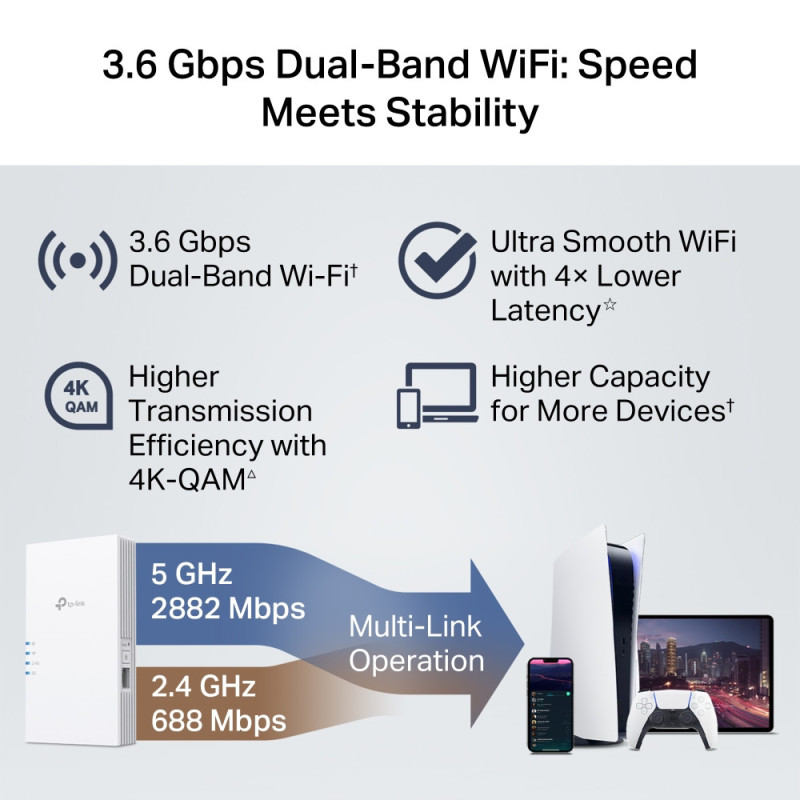 WiFi удължител TP-Link RE220BE, двубандов BE3600 WiFi 7 - 6