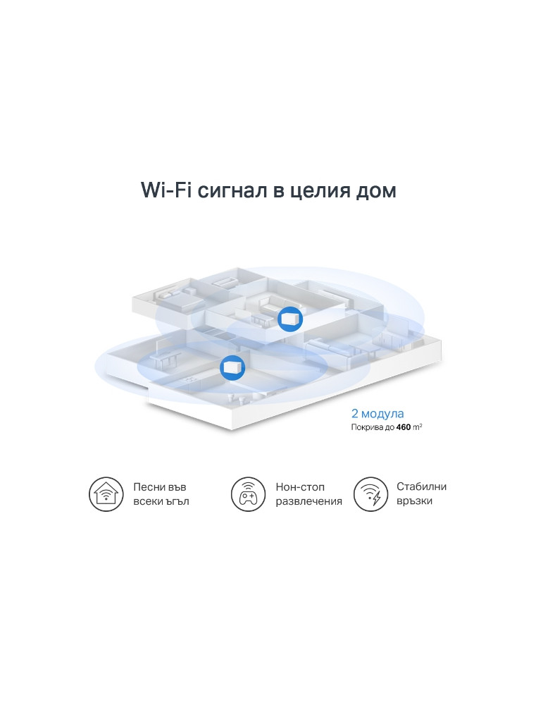 Безжична Wi-Fi Mesh система Mercusys Halo H80X 2-pack, AX3000, Wi-Fi 6 (IEEE 802.11ax/ac/n/a) - 5