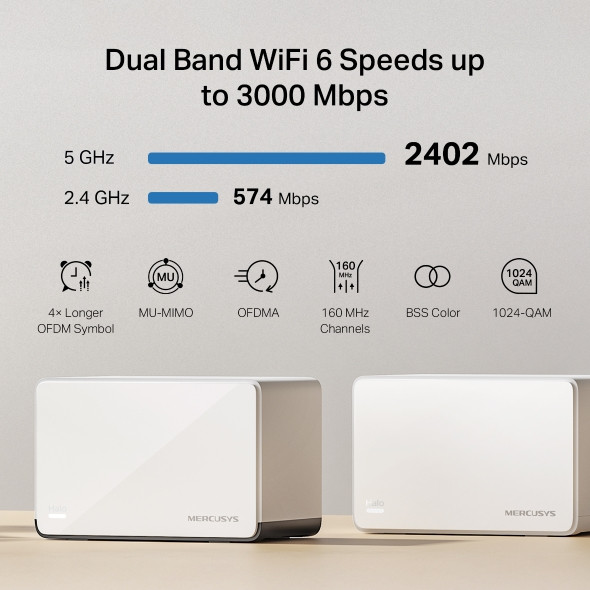 Безжична Wi-Fi 6 Mesh система Mercusys Halo H85X (3-pack), AX3000, 2.4 GHz 574 Mbps, Desktop - 3