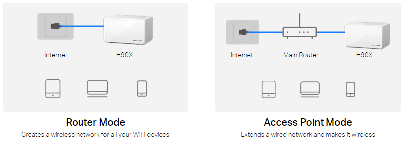 Безжична Wi-Fi 6 Mesh система Mercusys Halo H90X, AX6000, 2.4GHz 1148Mbps + 5GHz, 3-pack - 8