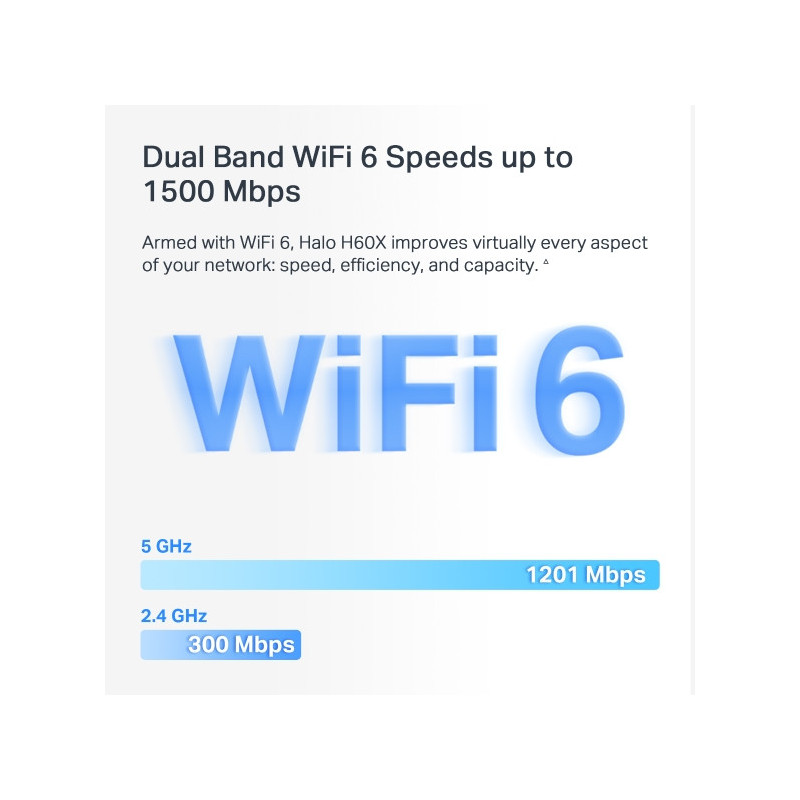 Безжична Wi-Fi 6 Mesh система Mercusys Halo H60X (2-pack), AX1500, 802.11ax, 2× Gigabit LAN - 3