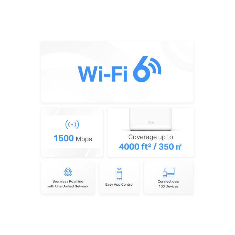 Безжична Wi-Fi 6 Mesh система Mercusys Halo H60X (2-pack), AX1500, 802.11ax, 2× Gigabit LAN - 4