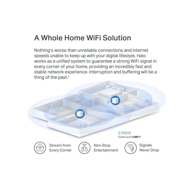Безжична Wi-Fi 6 Mesh система Mercusys Halo H60X (2-pack), AX1500, 802.11ax, 2× Gigabit LAN - 6
