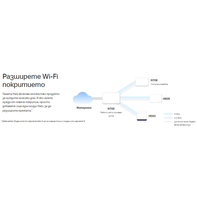 Безжична Wi-Fi 6 Mesh система Mercusys Halo H70X(2-pack), AX1800 - 17