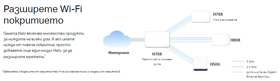 Безжична Wi-Fi 6 Mesh система Mercusys Halo H70X(2-pack), AX1800 - 17