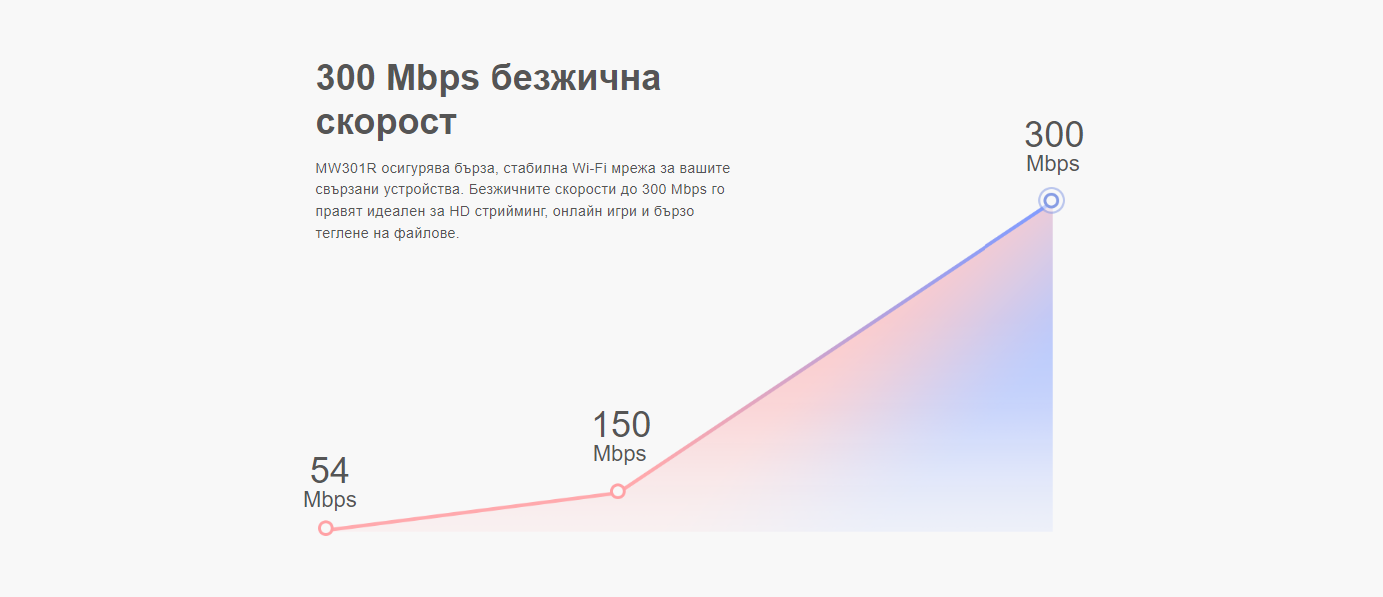 Безжичен рутер Mercusys MW301R, 300 Mbps, 2.4 GHz, 2x 5dBi антени - 4
