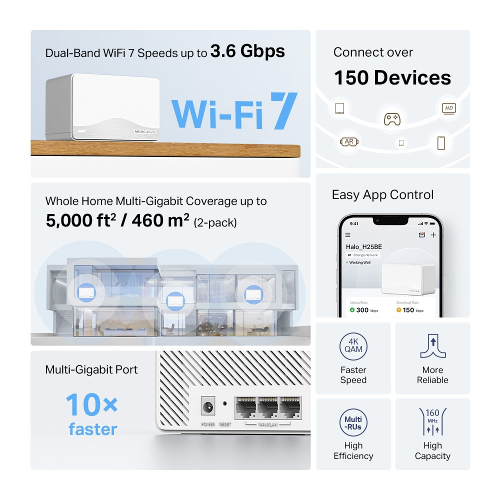 Безжична mesh система Mercusys Halo H25BE (2-pack), BE3600, Wi-Fi 7, 3× 1Gbps портове - 3