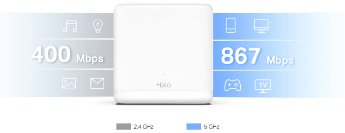 Безжична Wi-Fi Mesh система Mercusys Halo H30G(2-pack), AC1300, 2.4GHz, 400Mbps - 5