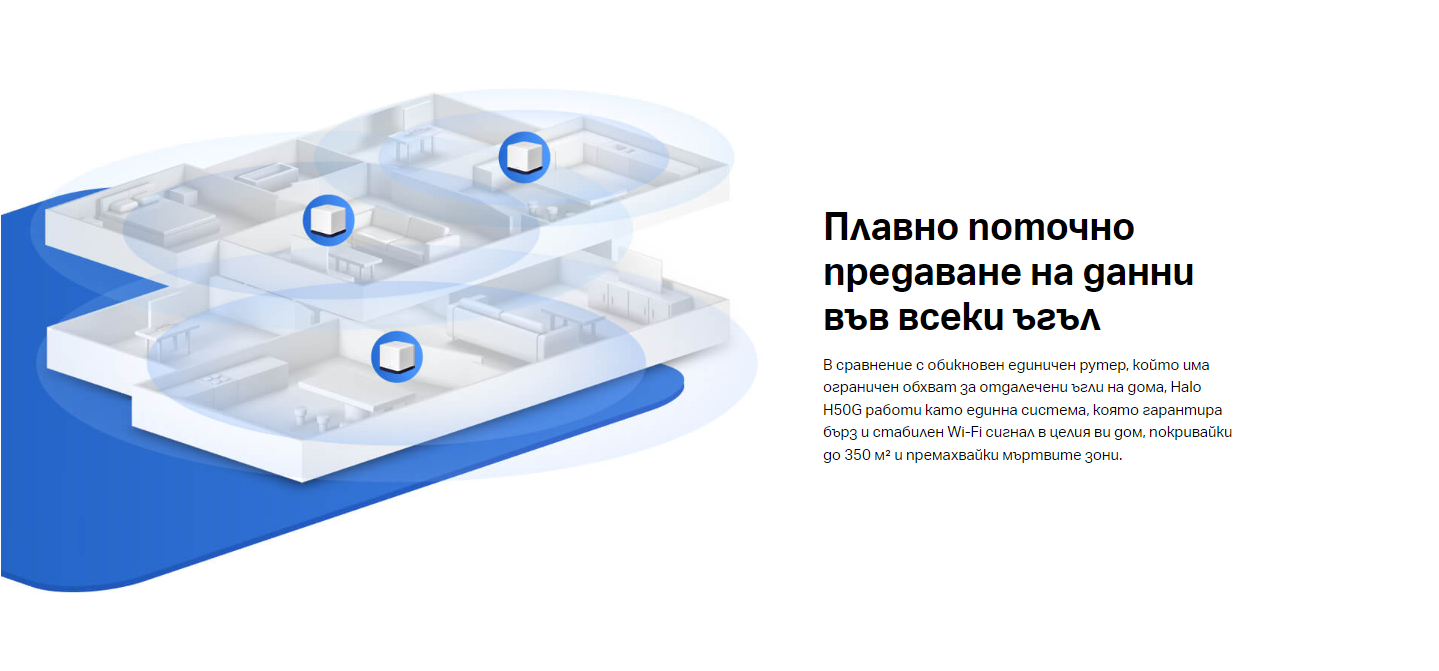 Безжична Wi-Fi Mesh система Mercusys Halo H50G (2-pack), AC1900, 2.4GHz 600Mbps, Вътрешни антени - 8