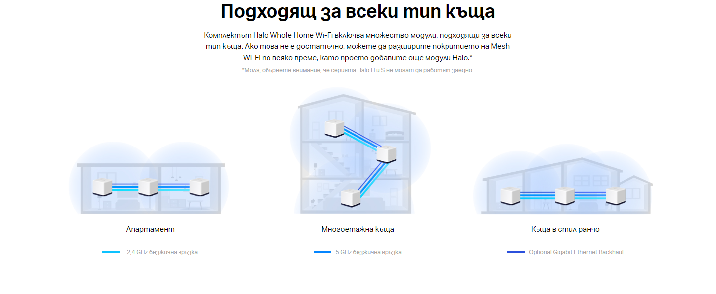 Безжична Wi-Fi Mesh система Mercusys Halo H50G (2-pack), AC1900, 2.4GHz 600Mbps, Вътрешни антени - 9
