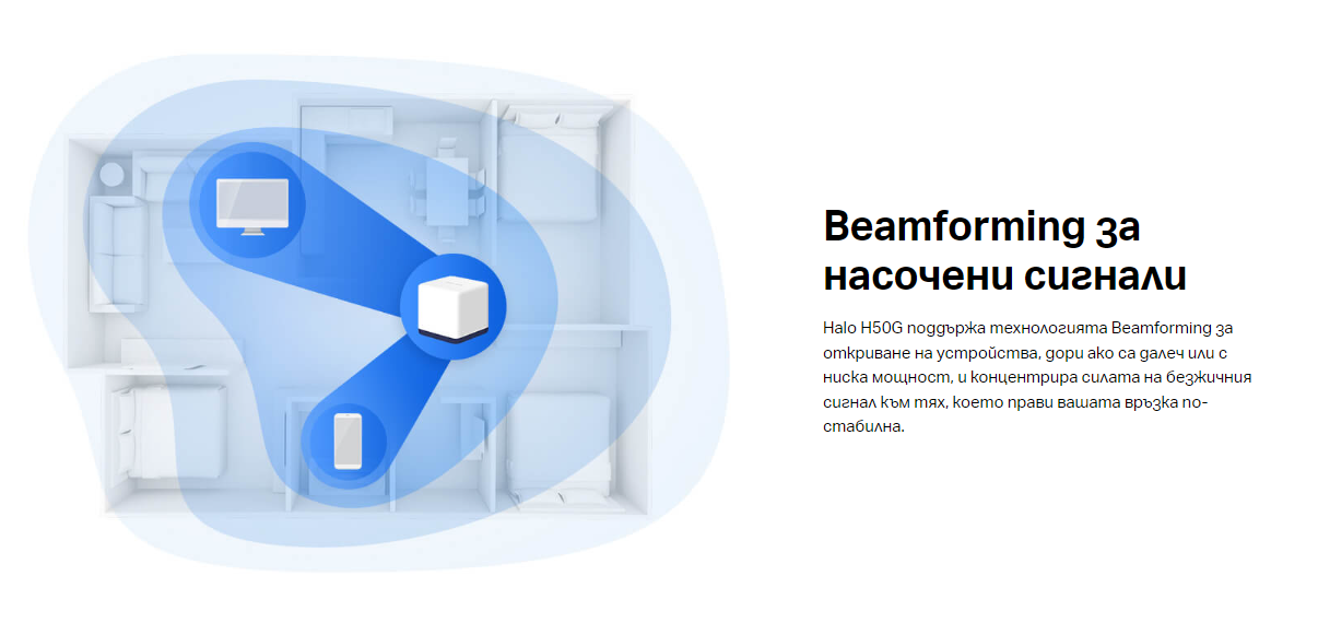 Безжична Wi-Fi Mesh система Mercusys Halo H50G (2-pack), AC1900, 2.4GHz 600Mbps, Вътрешни антени - 14