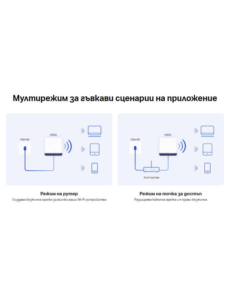 Безжична Wi-Fi Mesh система Mercusys Halo H50G (2-pack), AC1900, 2.4GHz 600Mbps, Вътрешни антени - 16