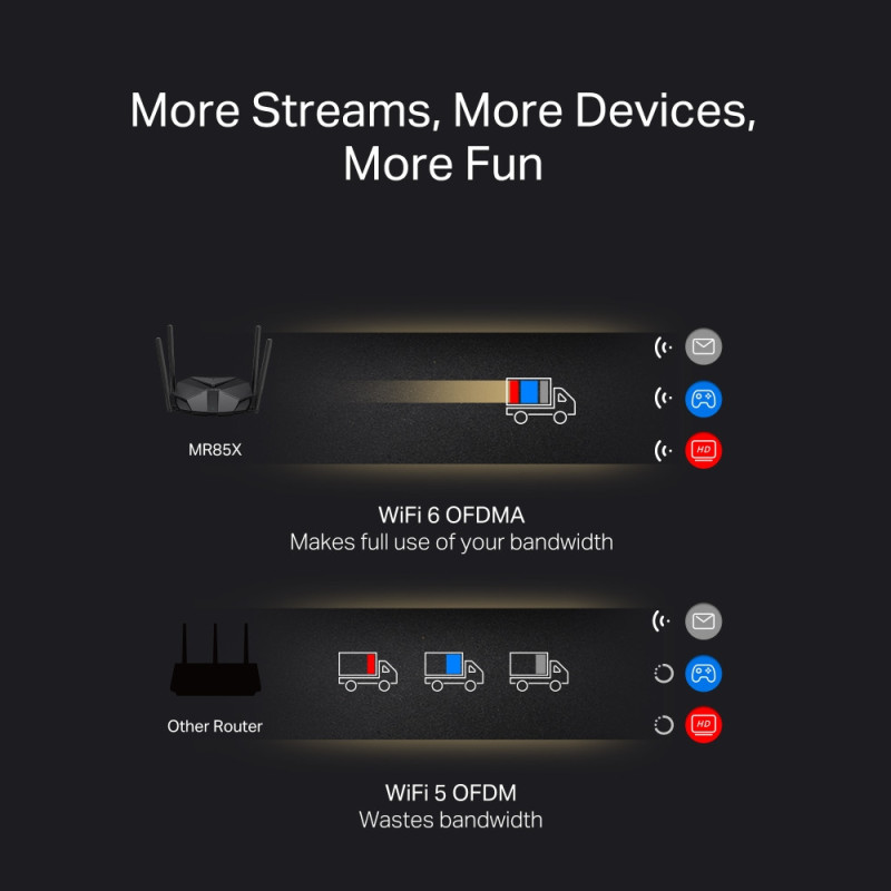 Двубандов Wi-Fi 6 рутер Mercusys MR85X, AX3000, 802.11ax - 4