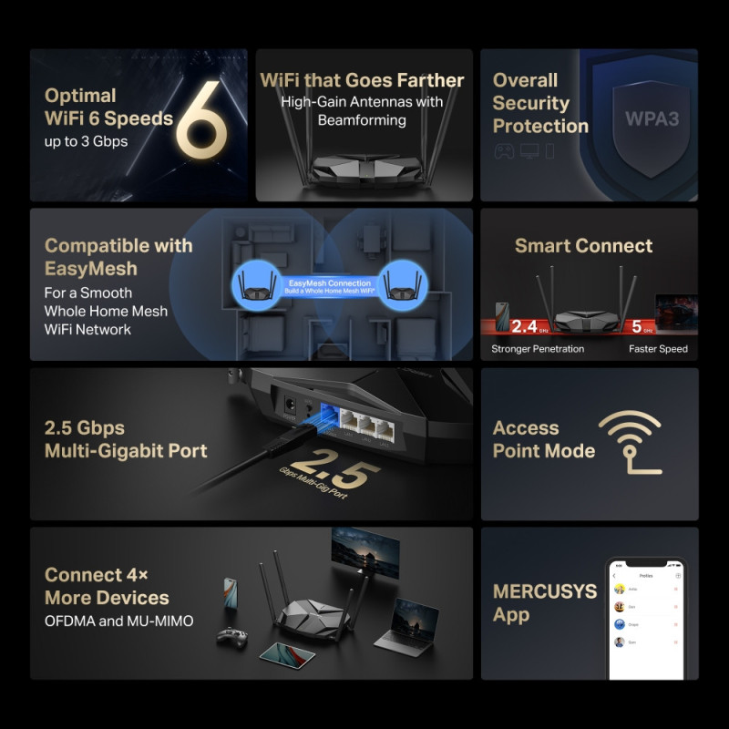 Двубандов Wi-Fi 6 рутер Mercusys MR85X, AX3000, 802.11ax - 5