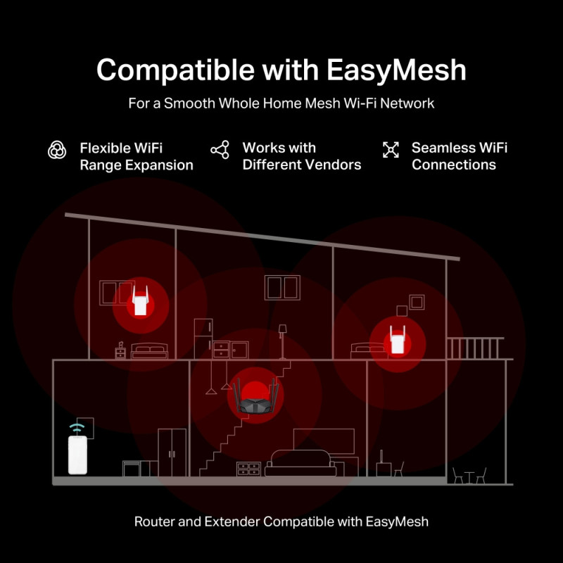 Двубандов Wi-Fi 6 рутер Mercusys MR85X, AX3000, 802.11ax - 7