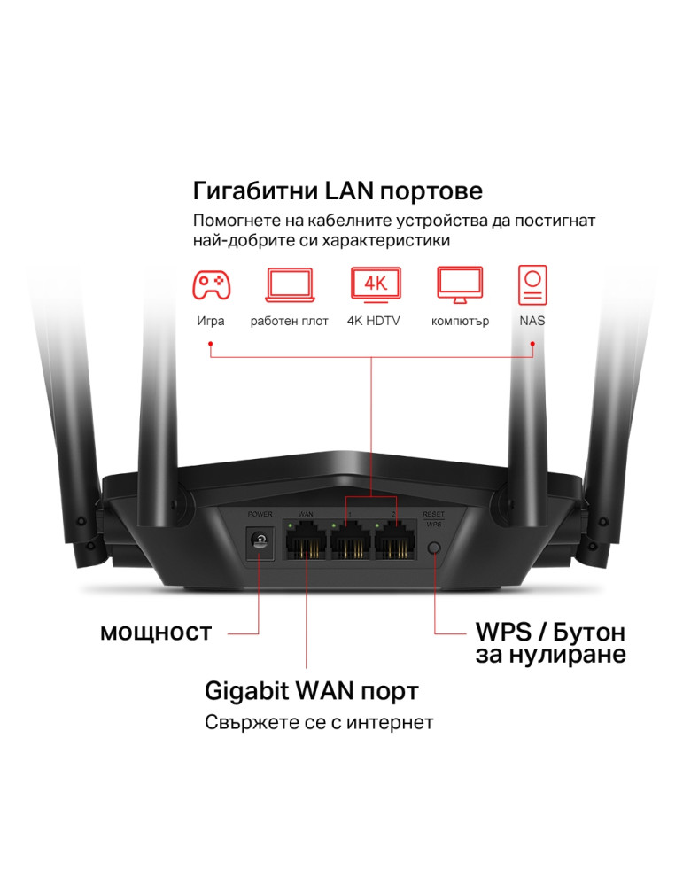 Безжичен рутер Mercusys MR50G, Dual-Band AC1900, 2× Gigabit LAN - 5