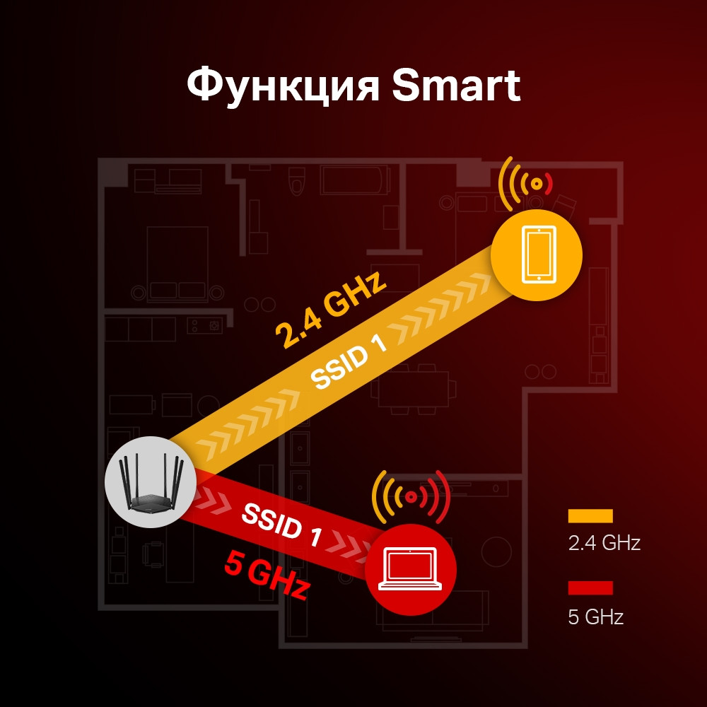 Безжичен рутер Mercusys MR50G, Dual-Band AC1900, 2× Gigabit LAN - 7