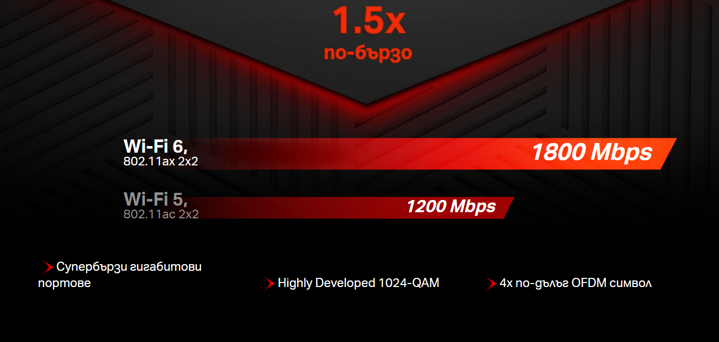 WiFi 6 рутер Mercusys MR70X, двулентов (2.4GHz/5GHz), AX1800 - 6
