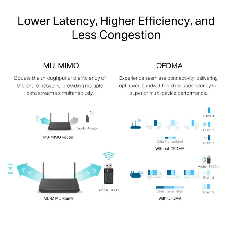 Безжичен USB адаптер TP-LINK Archer TX50U, Wi-Fi 6 AX3000 - - 6