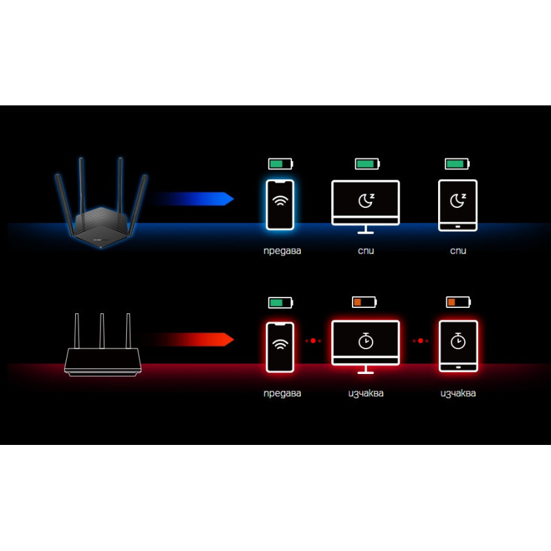 WiFi рутер Mercusys MR1500X, AX1500 Dual-Band - 3