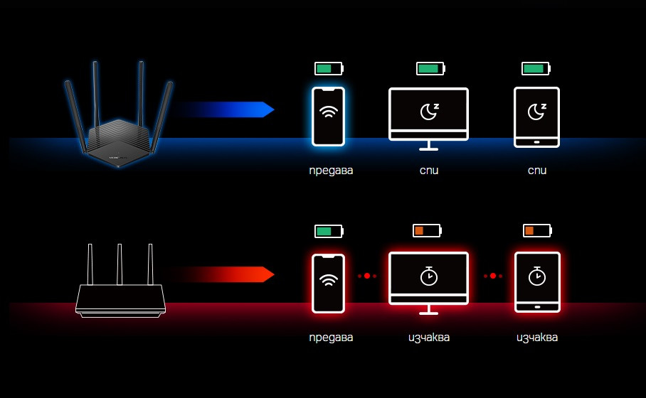WiFi рутер Mercusys MR1500X, AX1500 Dual-Band - 3