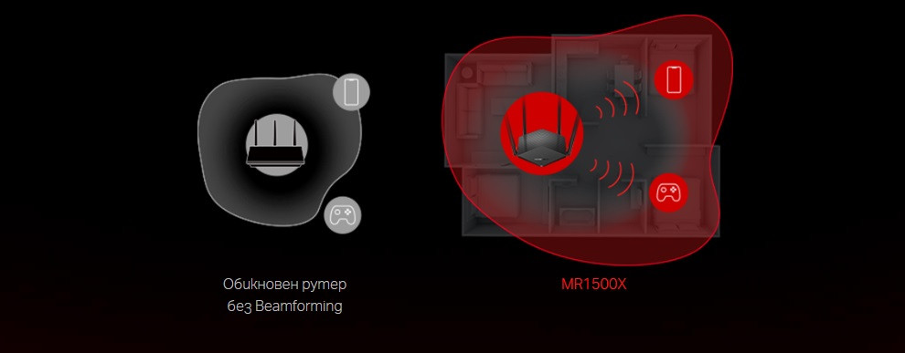 WiFi рутер Mercusys MR1500X, AX1500 Dual-Band - 5