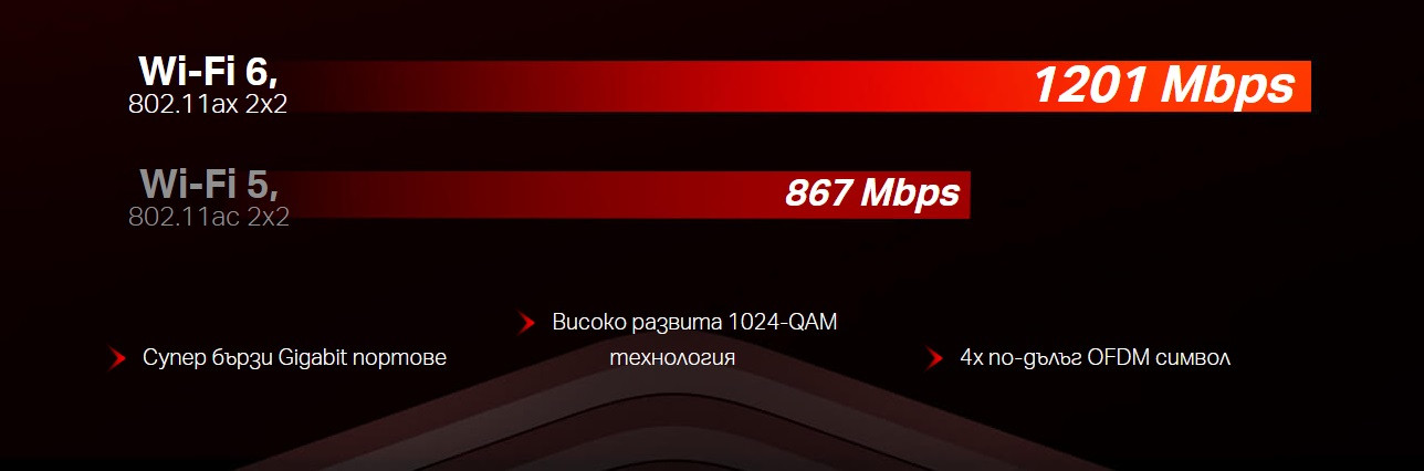 WiFi рутер Mercusys MR1500X, AX1500 Dual-Band - 7
