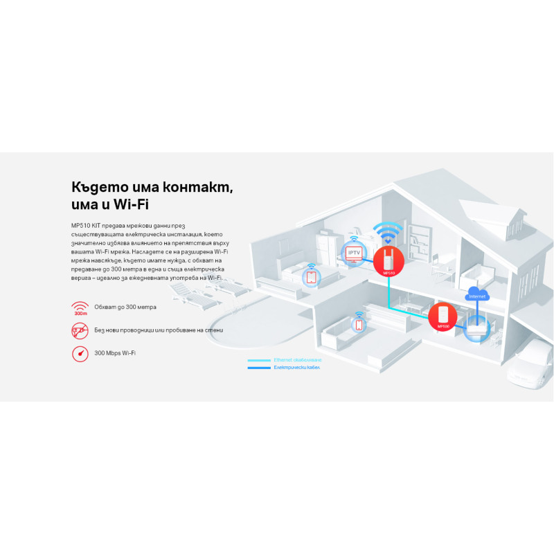 Powerline адаптер Mercusys MP510 KIT, AV1000 Gigabit WiFi - 3