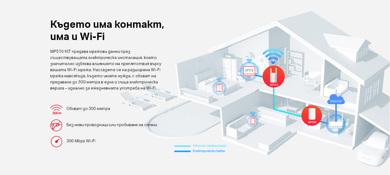 Powerline адаптер Mercusys MP510 KIT, AV1000 Gigabit WiFi - 3