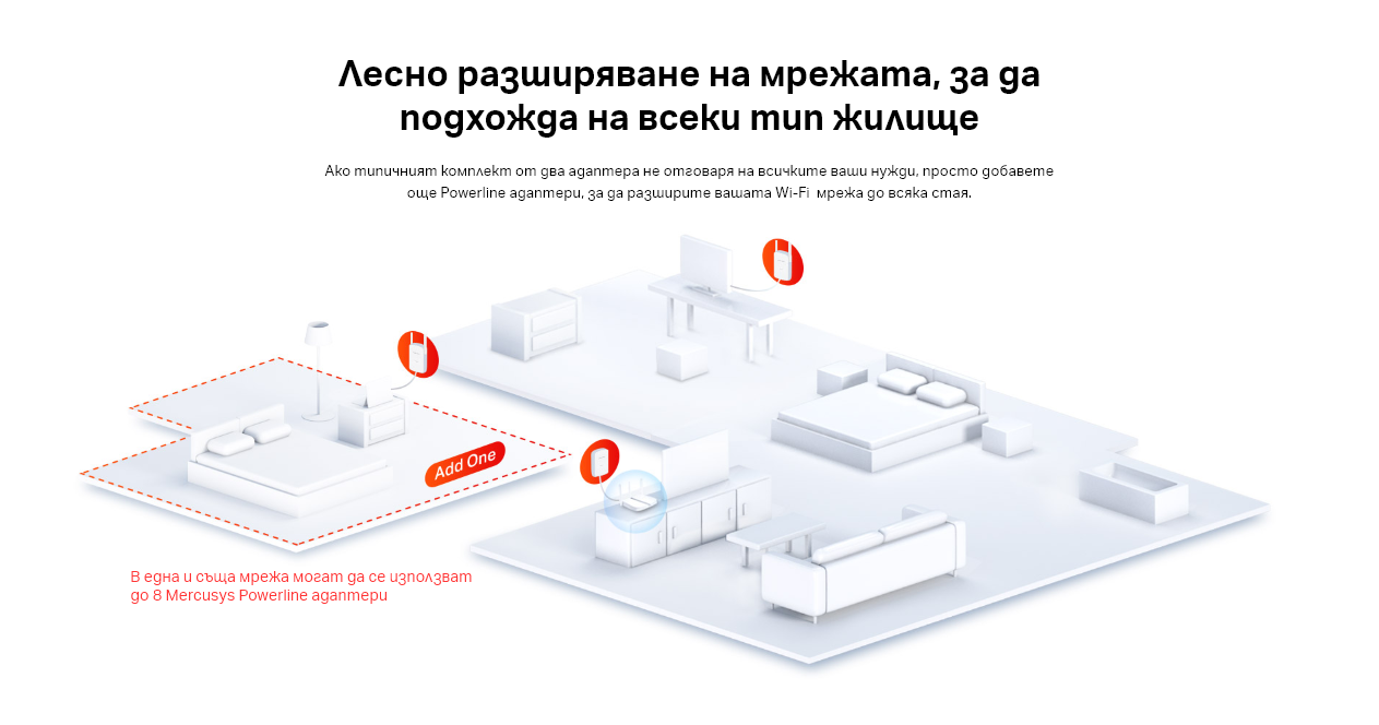 Powerline адаптер Mercusys MP510 KIT, AV1000 Gigabit WiFi - 7