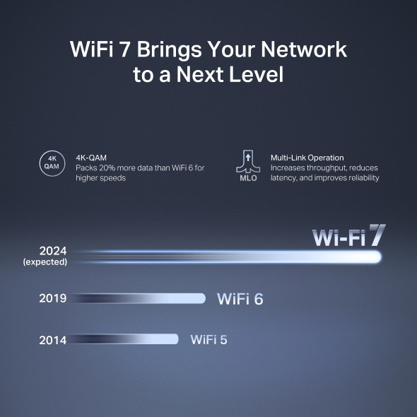 Wi-Fi 7 рутер Mercusys MR27BE BE3600 - 4