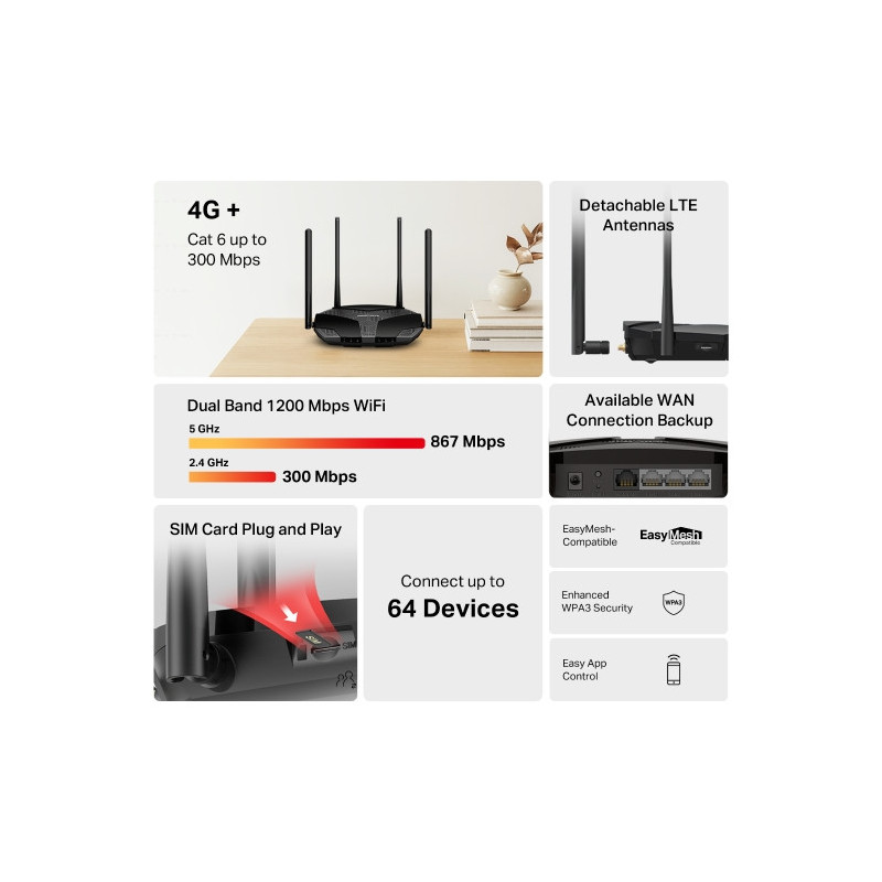 Безжичен рутер Mercusys MB235-4G, 4G+ Cat6, AC1200, Dual Band, Gigabit  - 4