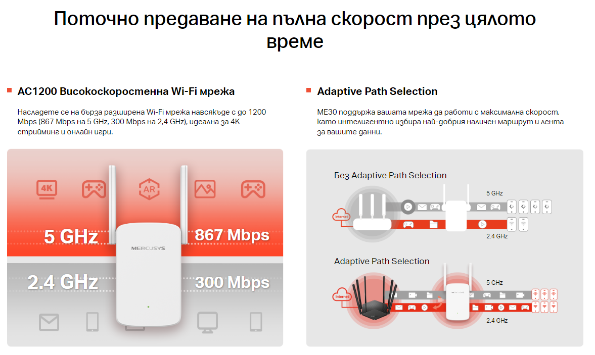 Удължител на обхват Mercusys ME30, AC1200, 2 външни антени - 4