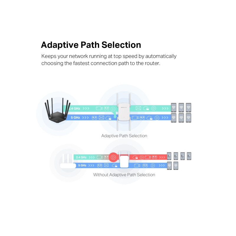 Удължител на обхват Mercusys ME50G, AC1900, 5GHz, 4 външни антени - 5