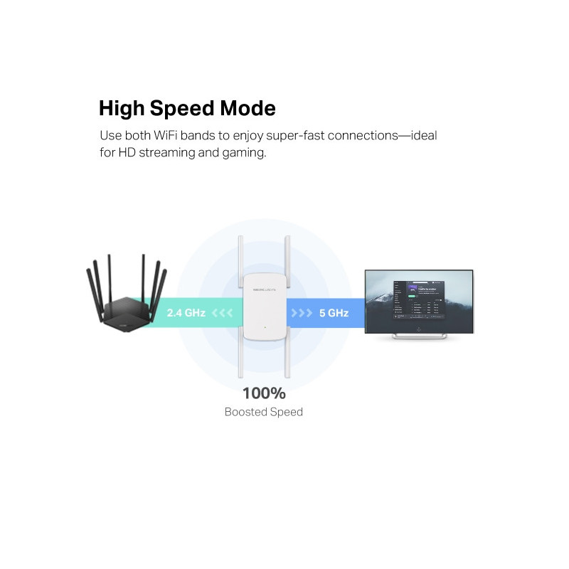 Удължител на обхват Mercusys ME50G, AC1900, 5GHz, 4 външни антени - 6