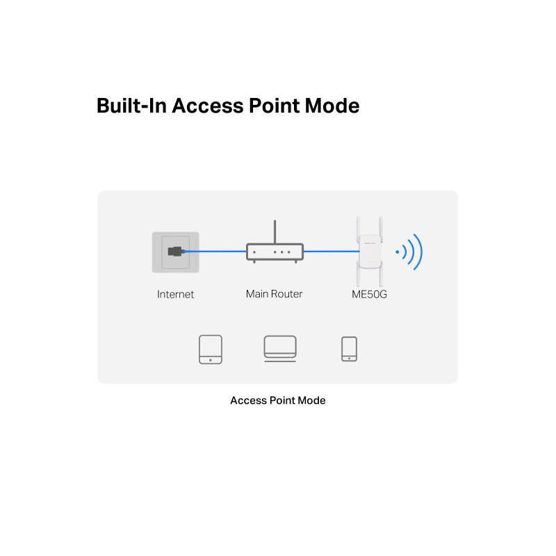 Удължител на обхват Mercusys ME50G, AC1900, 5GHz, 4 външни антени - 7