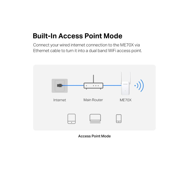 Удължител на обхват Mercusys ME70X AC1800 - 5