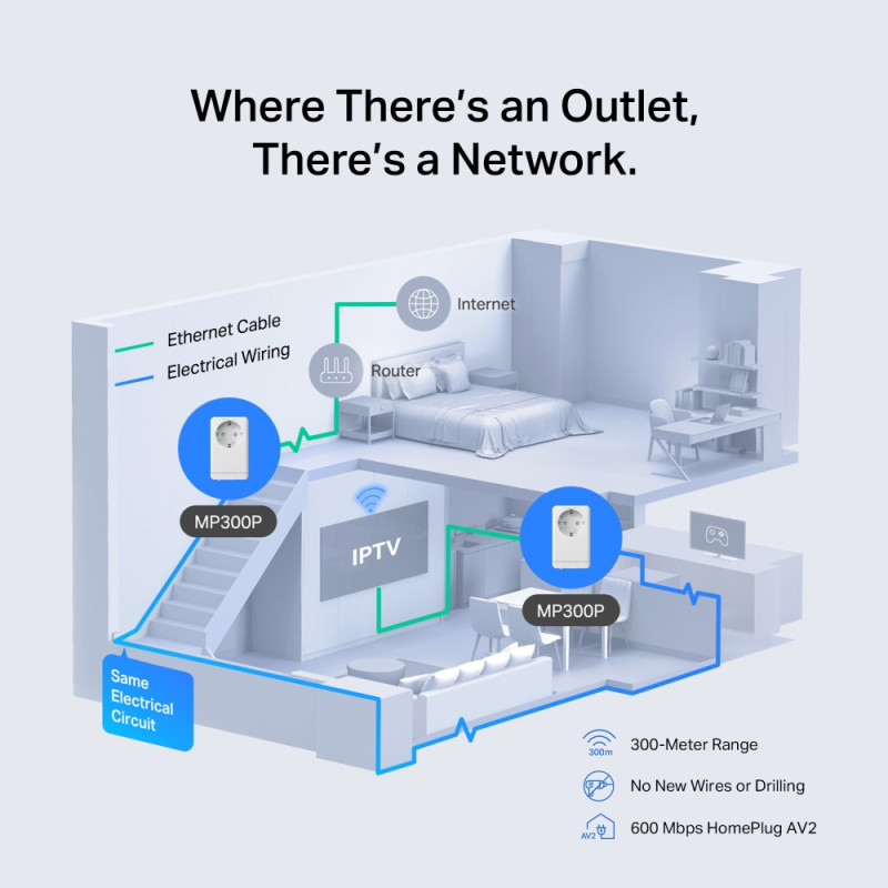 Стартов комплект Powerline адаптери Mercusys MP300P, AV600 - MP300P KIT - 4