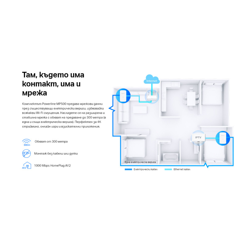 Powerline адаптер MERCUSYS MP500 KIT, AV1000, 300m обхват - 10