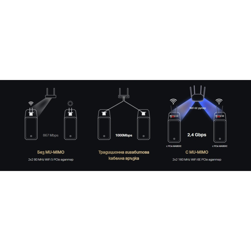 Безжичен адаптер MERCUSYS MA86XE, Wi-Fi 6E AXE5400 Bluetooth 5.3 - 9