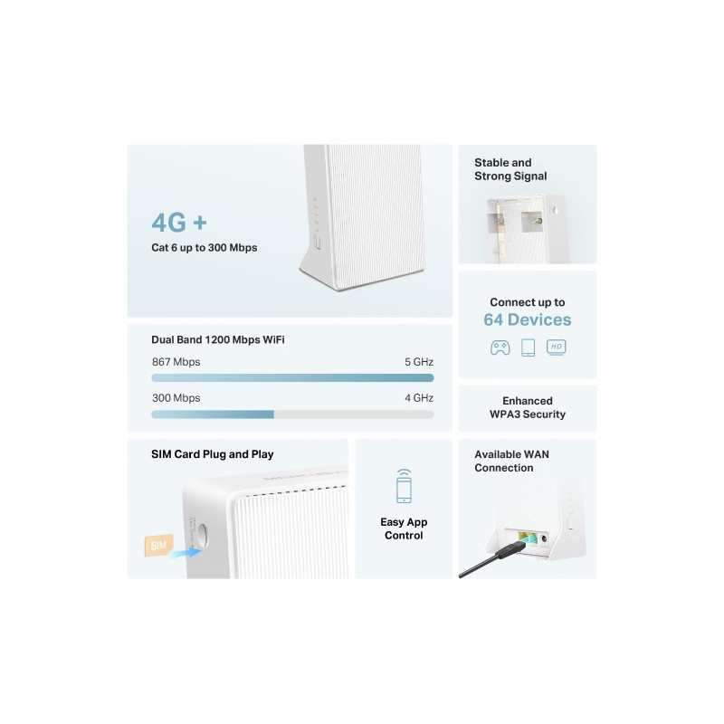 Безжичен рутер MERCUSYS MB230-4G, 4G+ Cat6 AC1200 Dual Band Gigabit - 5