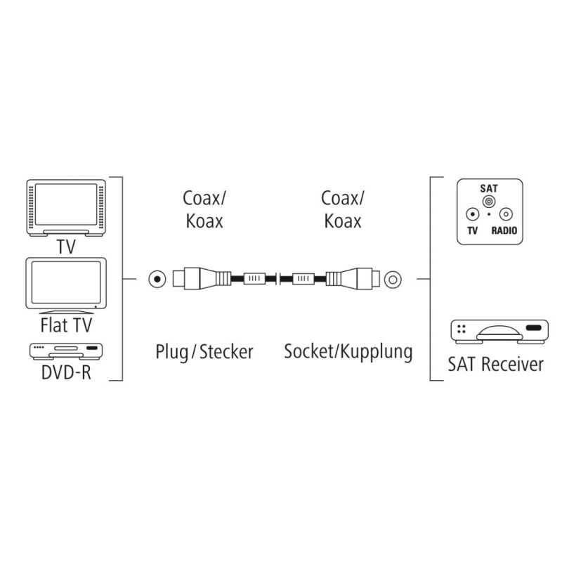 Коаксиален антенен кабел HAMA, 3 м, тройно екраниран, 75Ω, RF мъжко/женско - 205247 - 9