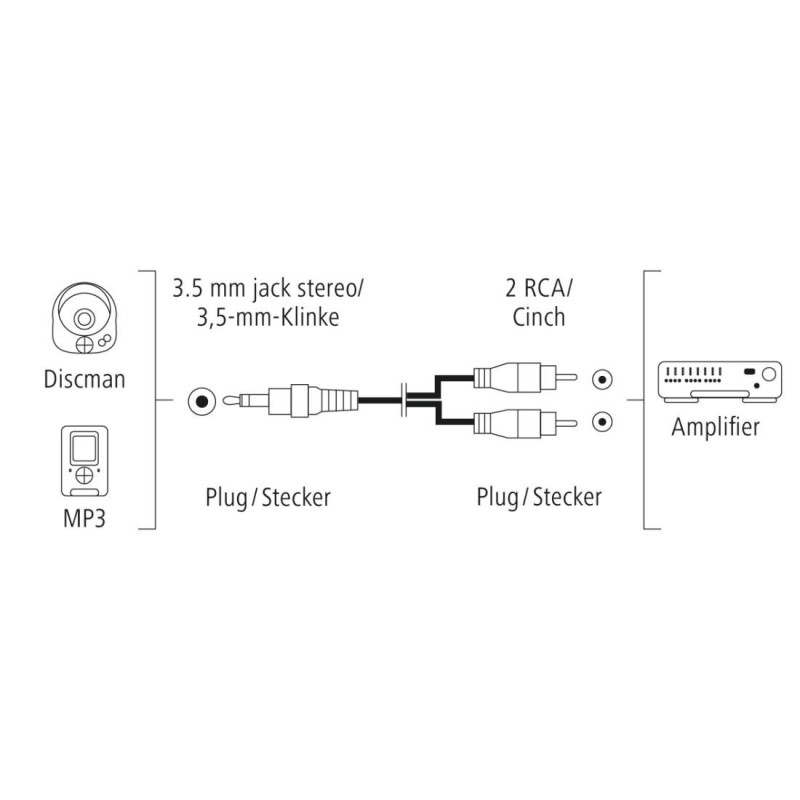 Аудио кабел HAMA, 3.5mm Jack мъжко към 2x RCA мъжко, 1.5м, Стерео, Черен - 205110 - 3