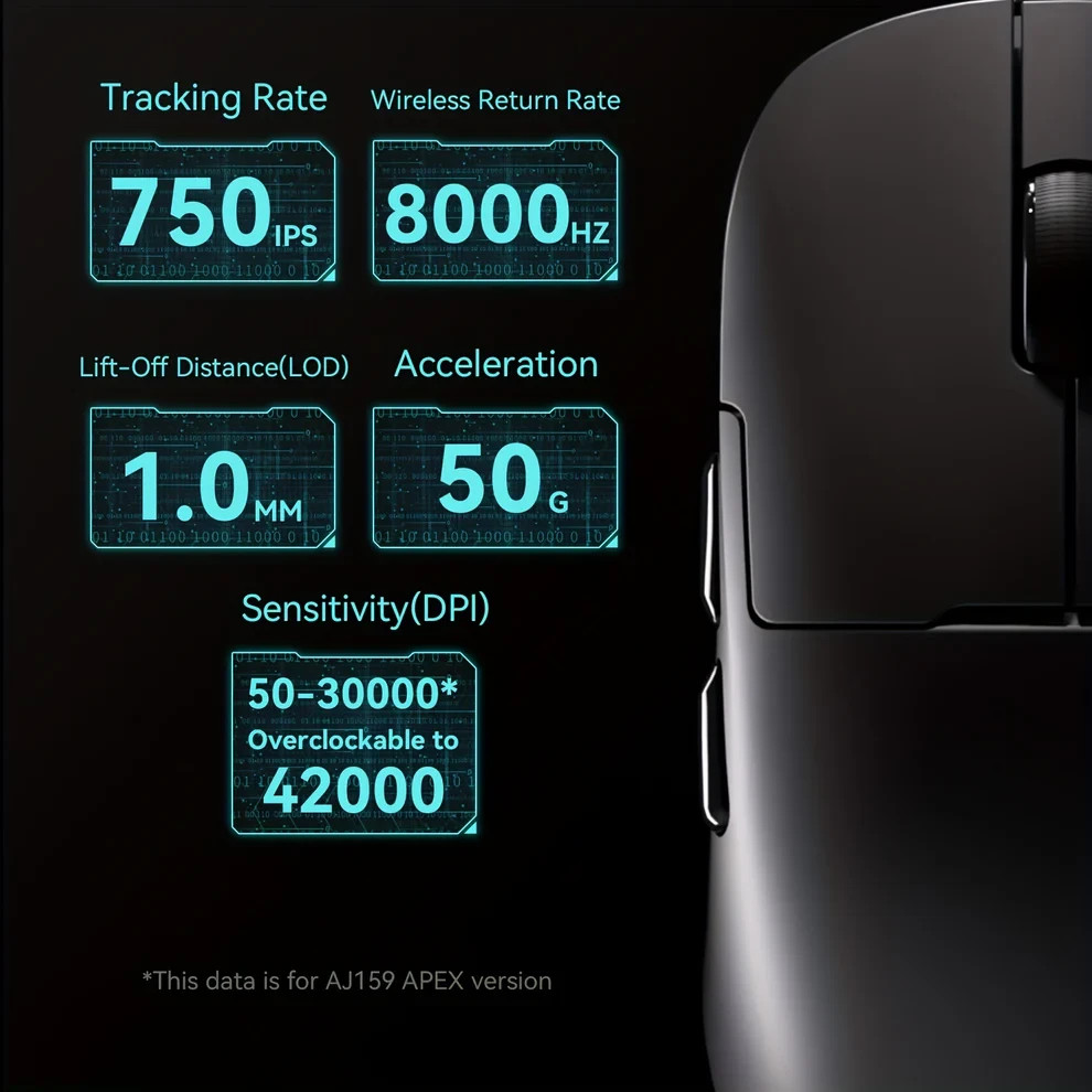 Безжична геймърска мишка Ajazz AJ179 APEX, 8000Hz, PAW3950 APEX сензор, 42000 DPI, RGB подсветка - AJ179-APEX-BK - 9
