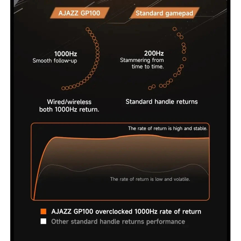 Bluetooth Геймпад Ajazz GP100, Безжичен, 13 бутона, 2 аналогови контроли, Черен - AJ-GP100-BK - 8