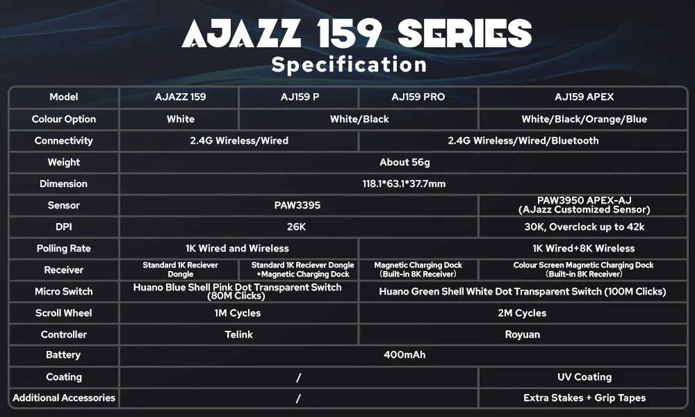 Безжична геймърска мишка Ajazz AJ159 PRO, PAW3395 сензор, 26000 dpi, 8000 Hz, 6 програмируеми бутони, RGB подсветка, магнитно зареждане - AJ159-PRO-BK - 3