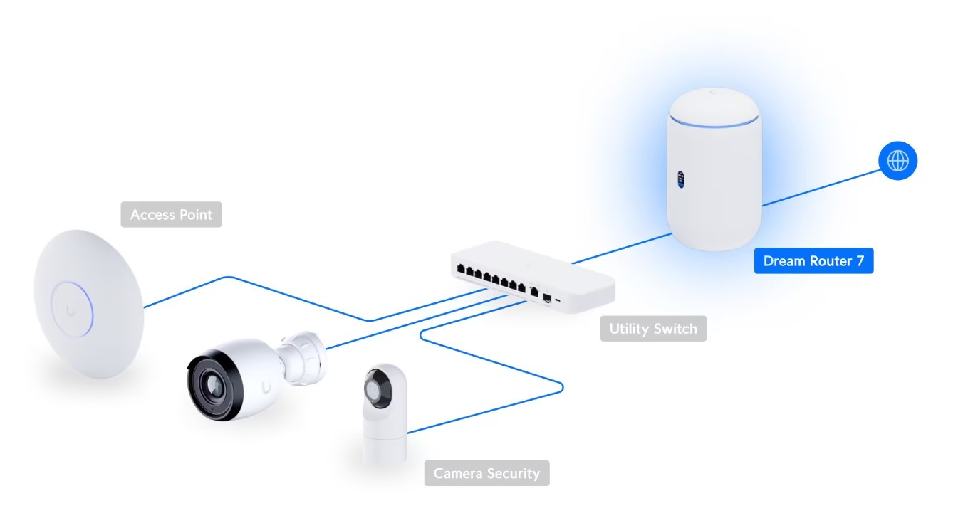 Десктоп маршрутизатор Ubiquiti UniFi Dream Router 7 UDR7, 10G SFP+, Quad-core ARM Cortex-A53 1.5GHz, WiFi 6/6E/7, Пасивно охлаждане - 5
