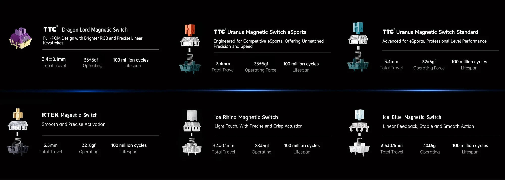 Механична геймърска клавиатура MCHOSE Ace 68, 65%, 8000Hz, Ice Rhino Magnetic Switch Linear, Бяла - MC-ACE68-17 - 10